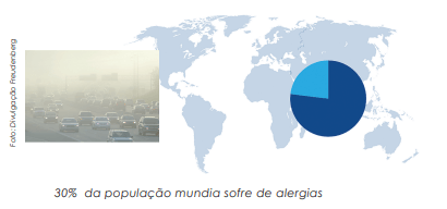 Cuidados com filtros de ar-condicionado na pandemia e na chegada da primavera 